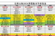 妄想山海鱼缸养鱼攻略（游戏中如何养鱼）