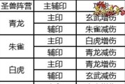 古云传奇护法进阶攻略（以古云传奇护法为主题）