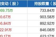 文明6中航宇快速建设方法是什么？如何高效建造航宇中心？
