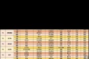 《全民闯天下》3星武将排行榜，这些人你get了吗？