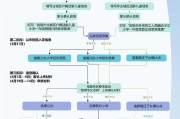 新版本转生系统的开通条件是什么？操作流程是怎样的？