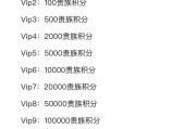 CF晋级枪神需要多少费用？