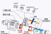 车铣复合刀塔中心高调整方法是什么？