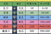 王者荣耀30级怎么快速达成？有哪些有效方法？