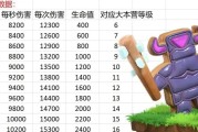 部落冲突新营地兵种使用技巧是什么？如何发挥最大效能？