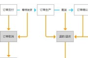 发布收购订单信息流程是什么？问道中如何操作？