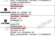 DNF中属性抗性的作用和提升方法是什么？