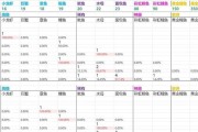 DNF高级鱼饵销售方法是什么？如何获取最大收益？