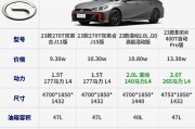 cf王者影豹的市场售价是多少？