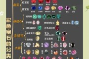 《刀塔2》宝石如何变现？