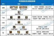 DNF瞎子黄金套装搭配技巧是什么？