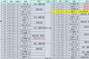 完美世界竞技平台购买宝箱的流程是怎样的？购买宝箱有哪些好处？