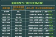 王者战力缺失怎么办？如何快速提升荣耀战力？
