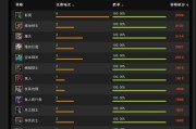 Dota1中等级提升的最快方法是什么？有哪些技巧？