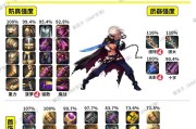 dnf融合装备需要哪些条件？