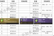 绝地求生武器淘汰计数计算方法是什么？