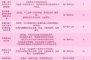 地下城赏花怎么做？赏花活动有哪些奖励？