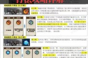 探索地牢的终极指南（提升游戏竞技水平的关键细节和实用技巧）