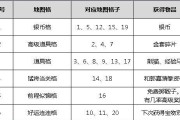 《全民主公》游戏金色武将获得攻略（打造无敌阵容）