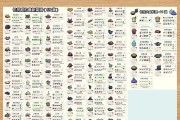 饥荒皮肤盲盒在绝地求生中的使用方法是什么？