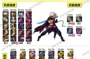 DNF三神器指的是哪些装备？它们有什么特点？