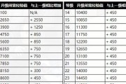 完美世界等级崩坏后如何快速升级？方法有哪些？