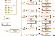 部落冲突骷髅药水的效果如何？如何使用？