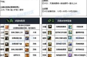 地下城装备获取途径有哪些？哪个最高效？