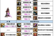 DNF剑魂至尊选择标准是什么？如何挑选合适的至尊装备？