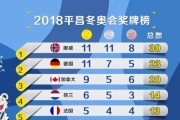 完美世界中有哪些奖牌值得购买？奖牌购买的性价比如何？