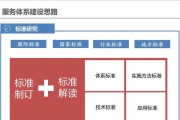 探索2047游戏世界中的中立土豆体系（以土豆为核心）