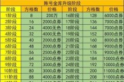 dnf守护神升级方法是什么？升级后有哪些变化？