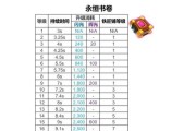 部落冲突满级后资源管理方法是什么？如何持续获取资源？