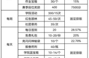 穿越火线摩西角色玩法指南是什么？
