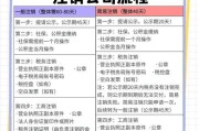 原始征途注销账号流程是什么？需要满足哪些条件？