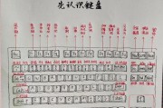 cf96键键盘打字操作指南是什么？