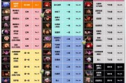 地下城与勇士超一线职业有哪些特点？