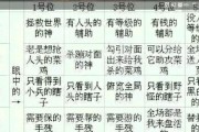 刀塔号注册流程是怎样的？