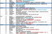 魔兽世界升级攻略（通过游戏内挑战快速升级）