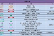 购买装备后英雄能力如何提升？