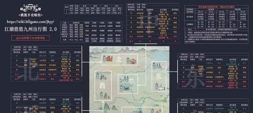 《江湖悠悠》游戏跑商最优策略（跑商新手必看）