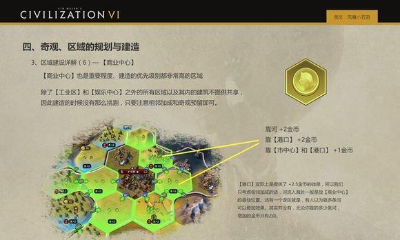 文明6抢奇观的策略是什么？详细攻略解析来帮忙！