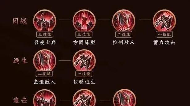 蒙田上王者需要达到多少星？