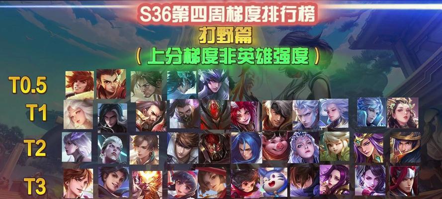 王者荣耀大神通常使用哪些英雄打野？这些英雄有什么特点？