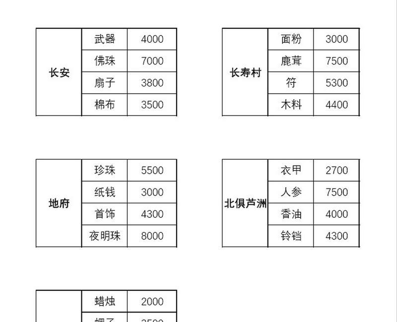 梦幻西游玛瑙当前市场价格是多少？如何交易获取？