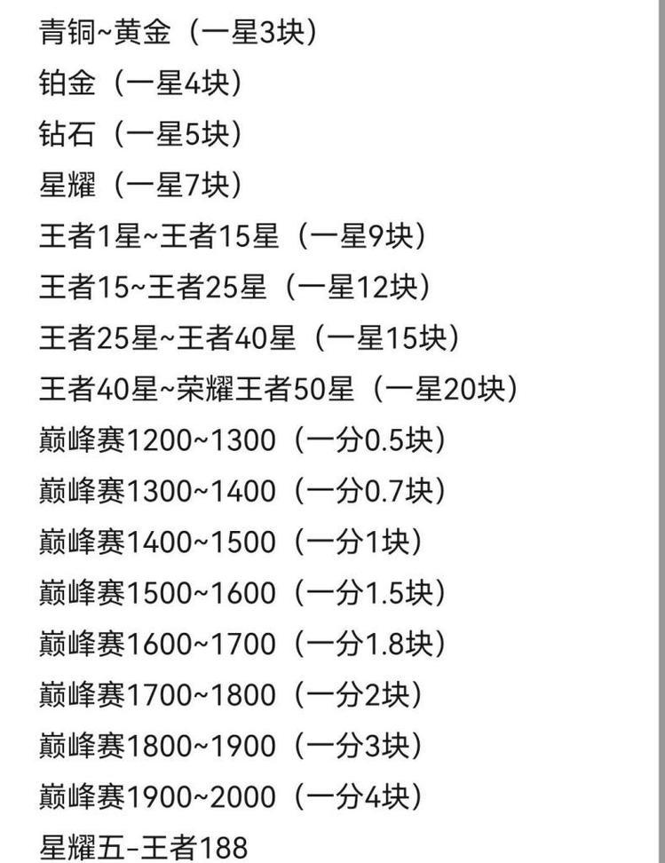 王者荣耀中剪辑萧炎需要支付多少费用？