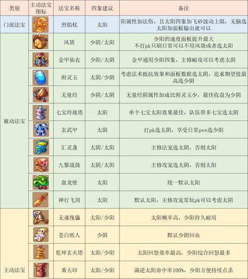 梦幻西游精锐冠军物理价格是多少？如何计算物理价格？