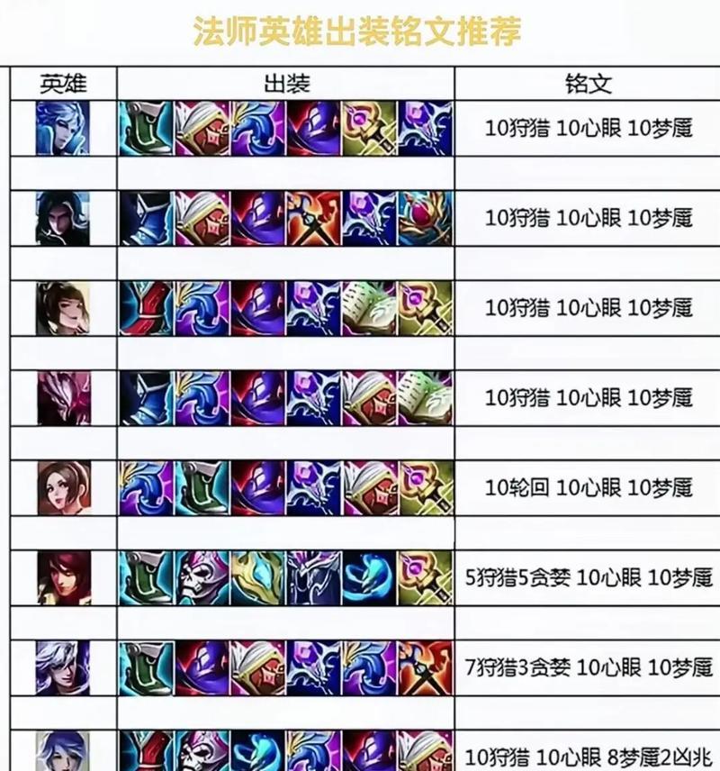王者荣耀流畅操作技巧是什么？如何提升游戏体验？