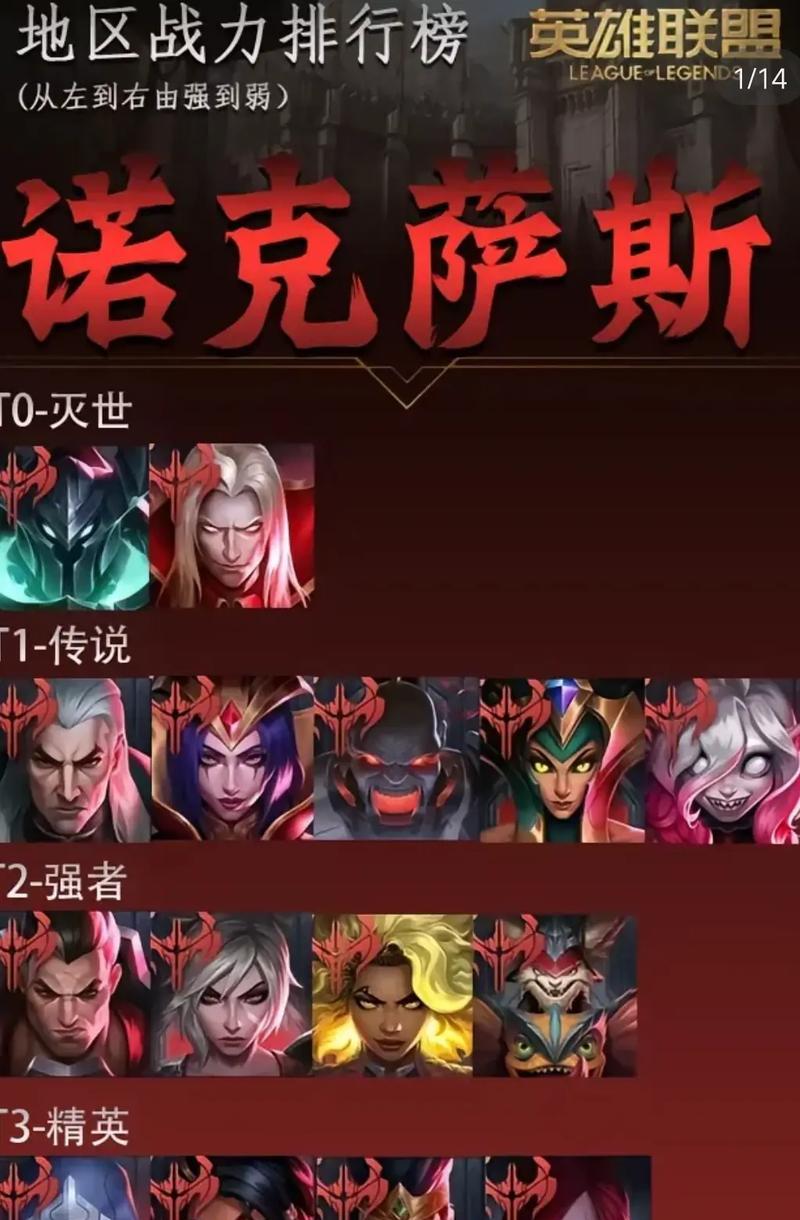 英雄联盟战斗场叫什么名字？有哪些不同的战斗场所？