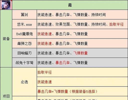 英雄联盟中树怪的最佳打法是什么？